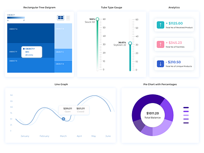 Dashboard Visualization - different charts