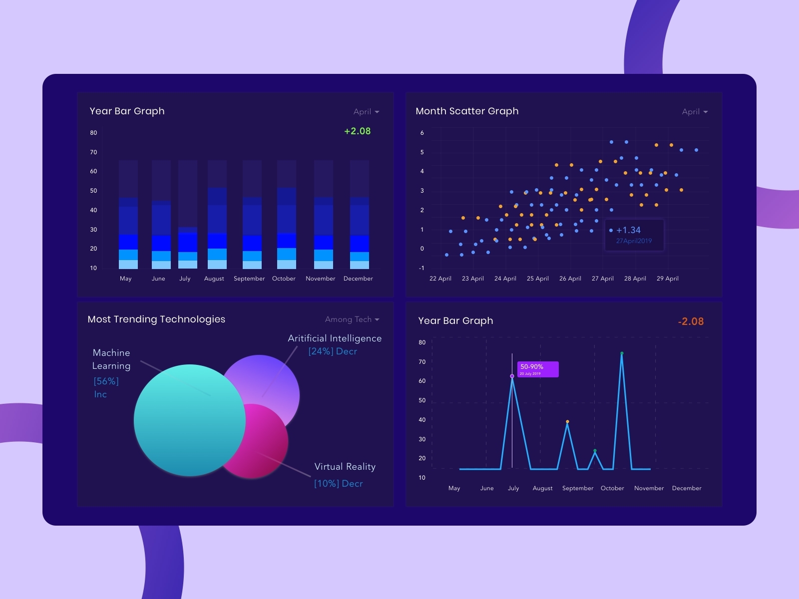 Data Visualization Dashboard by Fluck Alwa on Dribbble