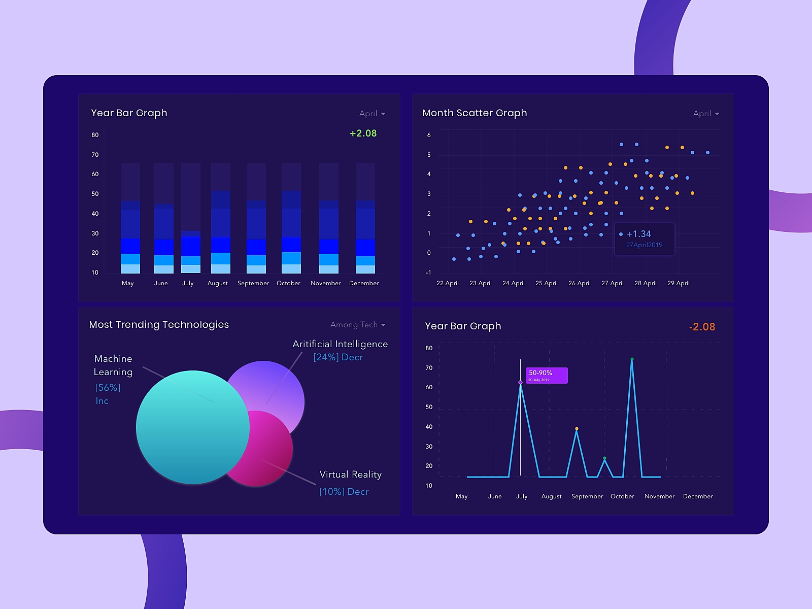 Дашборд визуализация. Dashboards for data visualization. Reveal data.