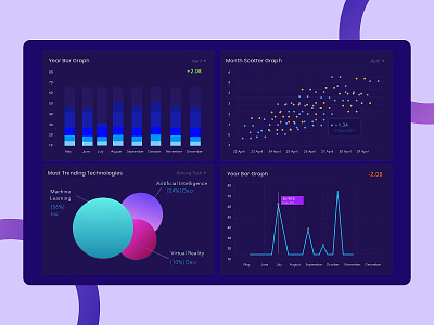 Data Visualization Dashboard analytics bar graph blue blue shades color theory dashboard dashboard design data database datavisualization deep learning element line graph machine learning purple scatter graph user experience design user interface yellow