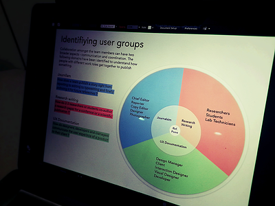 Design Process I design process stakeholders user groups user interviews ux documentation