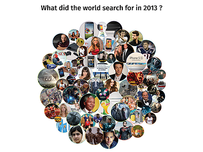 What did the world search for in 2013 ? 2013 data graphics google search