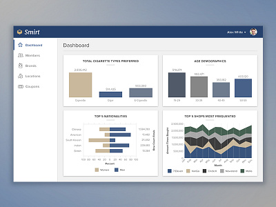 Dashboard Web App