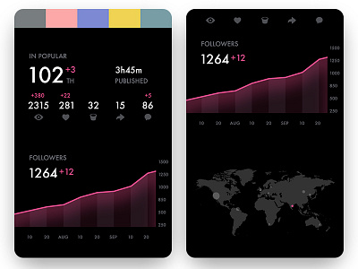 Dribbble statistic app comment dribbble follower like list popular rebound shot stats view