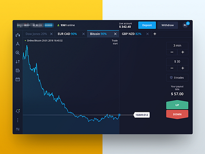 Trade Platform Concept analysis bitcoin dark deposit economic graph option platform tabs trade