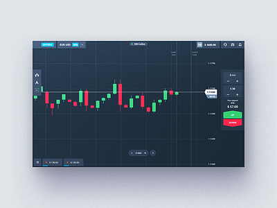 New Trading Platform buy candle dark deposit forex graph option payout platform sell stick trade