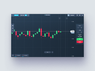 New Trading Platform buy candle dark deposit forex graph option payout platform sell stick trade