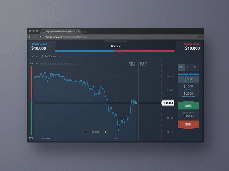 New Battle Room battle buy competition dark deposit fight forex graph option sell tournament trade