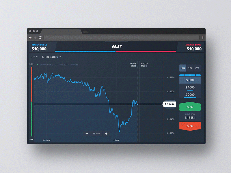 New Battle Room Update battle buy competition dark deposit fight forex graph option sell tournament trade