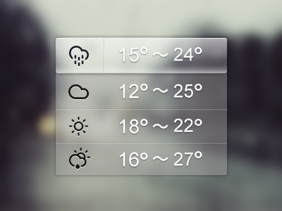 Dropdown Animated icon rebound ui weather