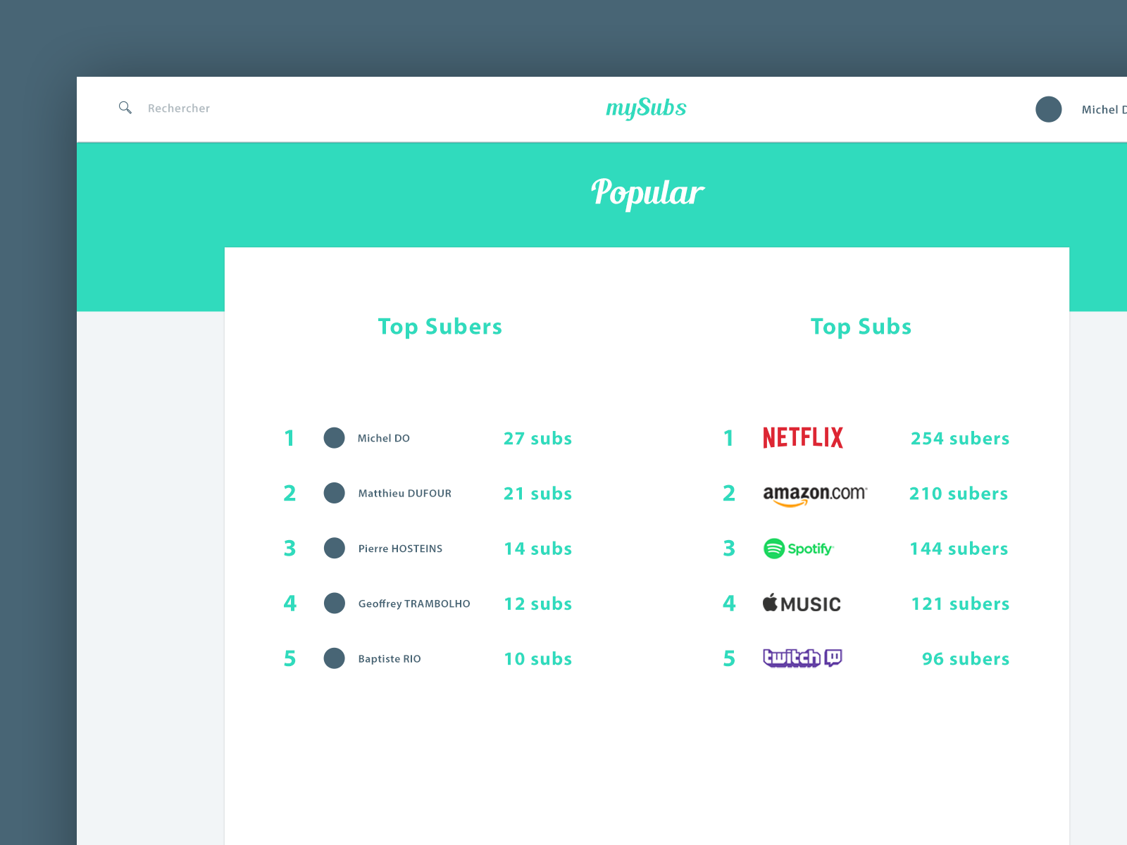 Daily UI 019 Leaderboard by Pierre Pykto on Dribbble