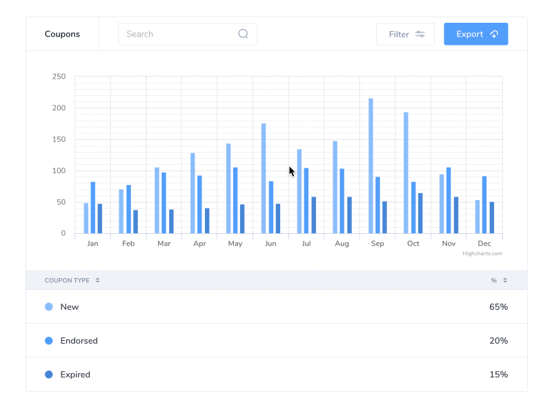 Custom chart interaction chart column chart graph highcharts