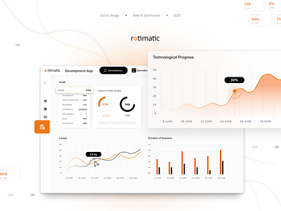 Rotimatic - Smart Bread Maker System admin panel animation app dashboard design graphic design motion smart ui uiux user experience user interface ux web