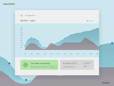 Daily UI #018 - Analytics Chart