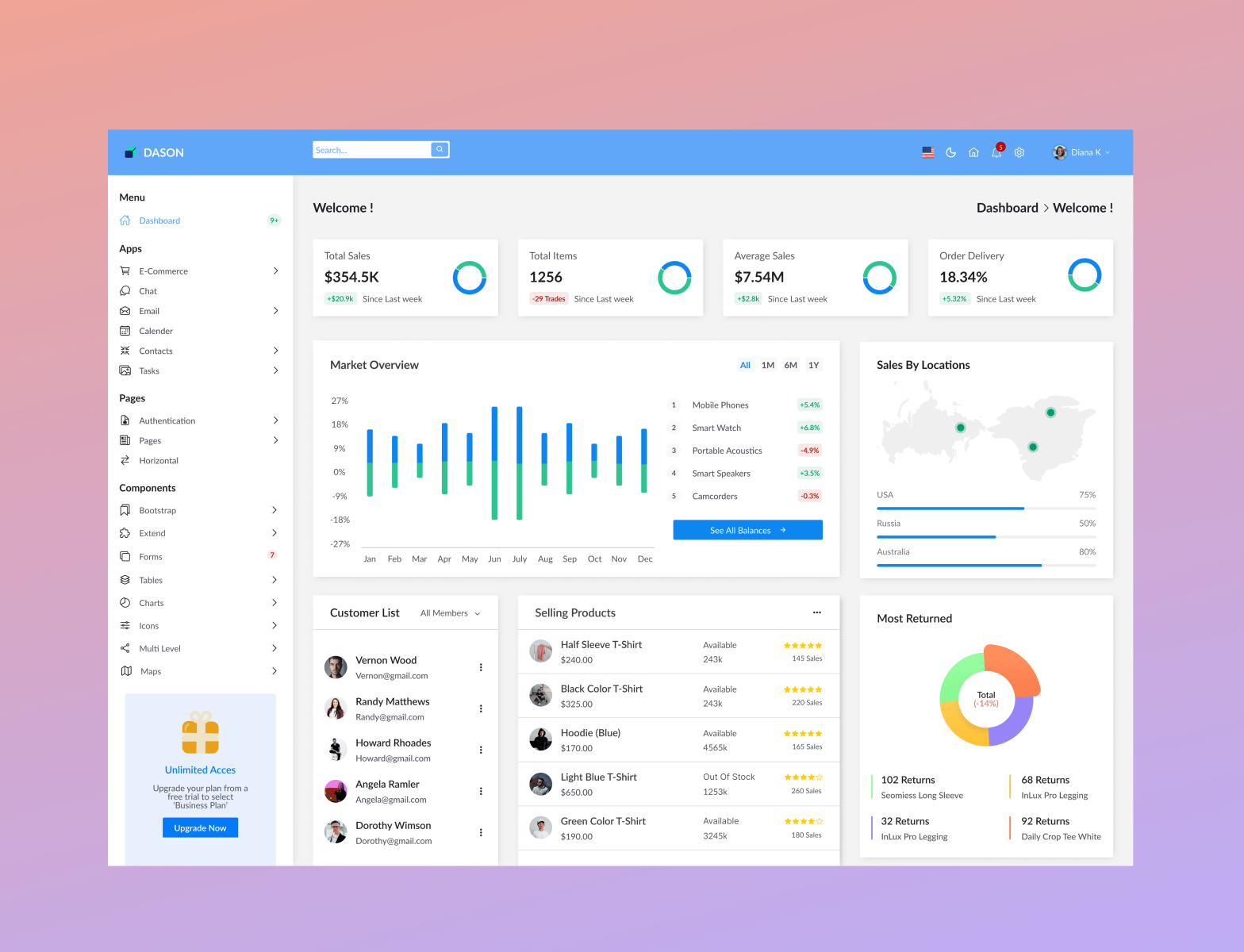 Dashboard Design by Joun Habib on Dribbble