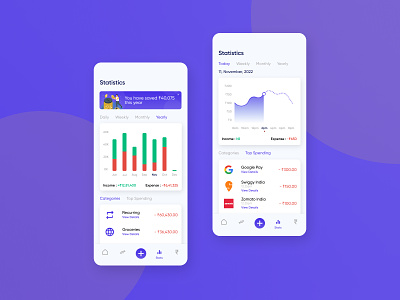 Cutset Budget App - Statistics Page