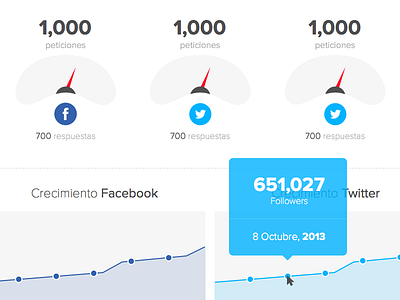 1 analytics crm dashboard