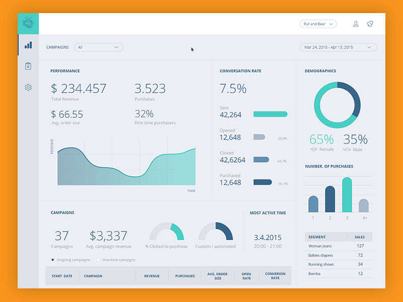Analytics Dashboard Concept analytics chart dashboard data desktop flat graph interface minimal pie ui ux