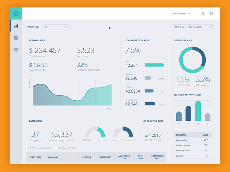 Analytics Dashboard Concept