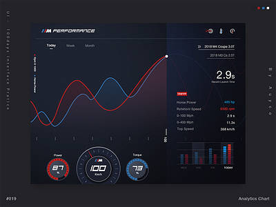 Practice-019/100_Dashboard ui