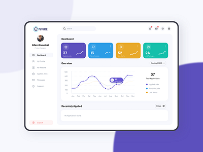 Dashboard design 3d app branding design graphic design typography ui ux