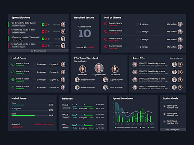 Dashboard design for Jira