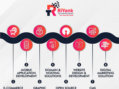 Services Provided By RiYank Technologies