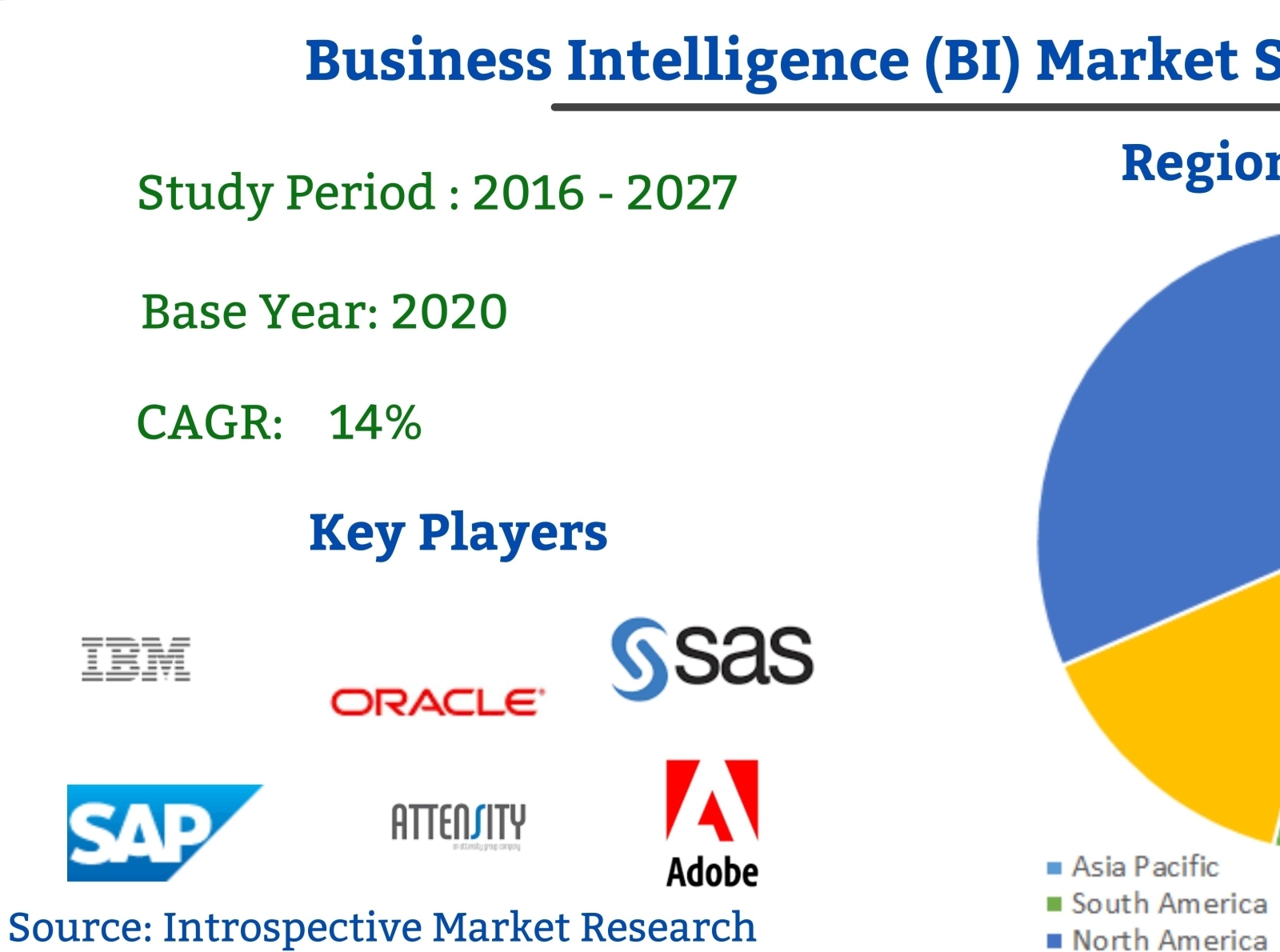 Business Intelligence (BI) Market By Shital Munde On Dribbble