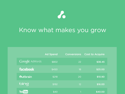 Attribution Mobile Site