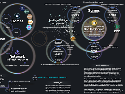 Tokenomics Diagram - PG