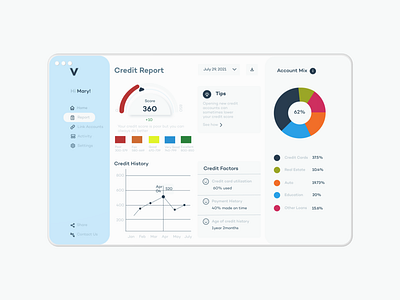 Credit Report credit report credit score design