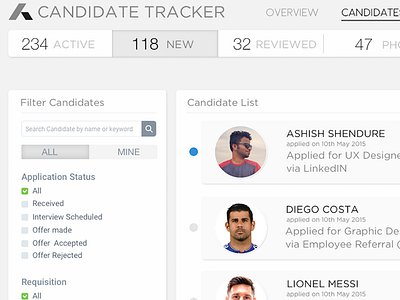 Candidate Tracker Concept Design architecture concept design graphic information interface prototype responsive tracker ux workflow