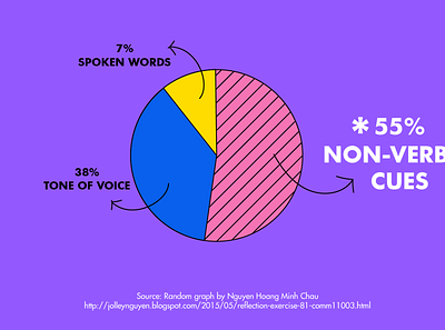 Pie Chart chart information design pie