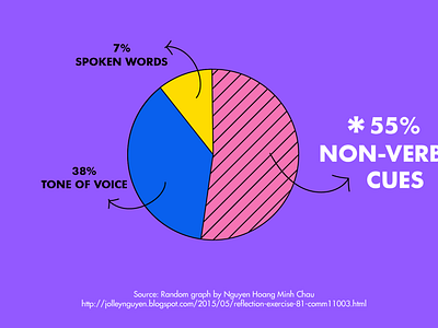 Pie Chart