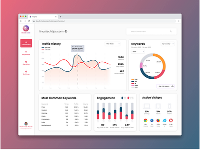 SEO Dashboard Concept | UI Design Challenge app dashboard design figma seo ui uidesign ux uxdesign webpage