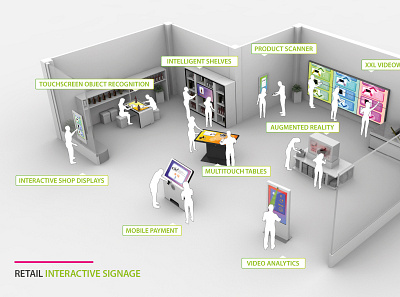 Interactive Signage for Retail & Point of Sale (POS) interactive pos apps pos software retail software retail tech retail technologies signage technologies touchscreens