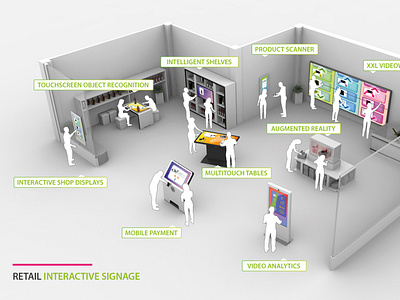 Interactive Signage for Retail & Point of Sale (POS)