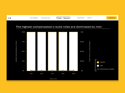 Table Stakes Website animation bar chart brand branding design fintech graphs navigation ui ux vector