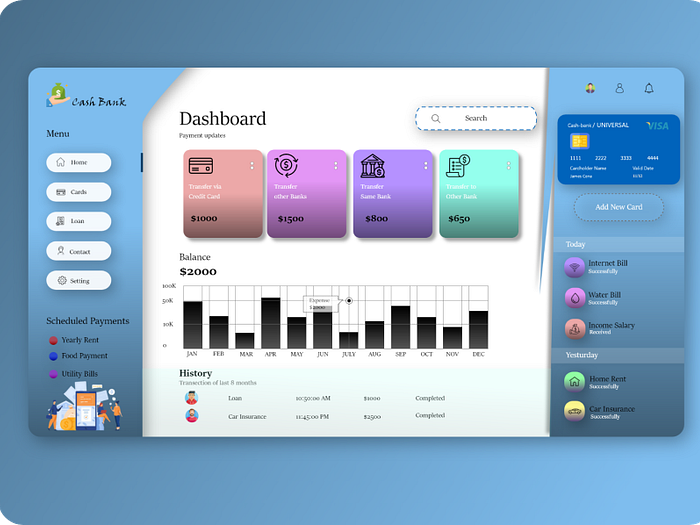 Modern Dashboard designs, themes, templates and downloadable graphic ...