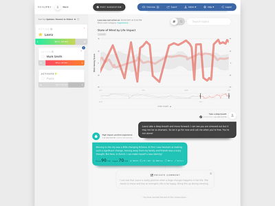 Responsive Well-being Web Portal