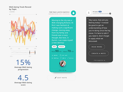 Well-being Portal Responsive Elements app design responsive design ui web portal