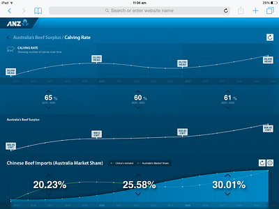 Farming Beef Calculator app design infographics ui ux