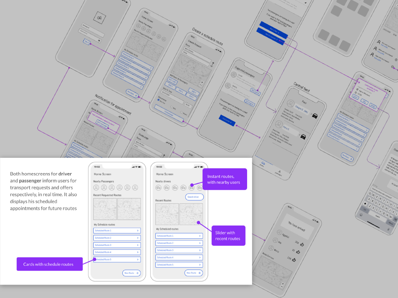 Carpooling concept by Iro Zagota on Dribbble