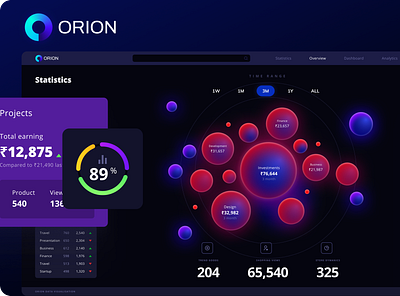 Orion- Data Visualization UI case study 3d graphic design ui