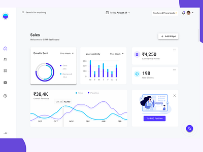 Analytics Chart