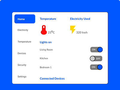 Home Monitoring Dashboard 021 dailychallenge design figma home monitoring ui