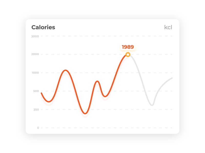 Calories Stats after affects bars calories calories ui lines stats strokes ui vector vector animation