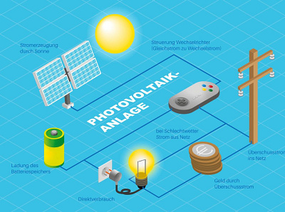 INFOGRAPHIC – Photovoltaikanlage design graphic design illustration