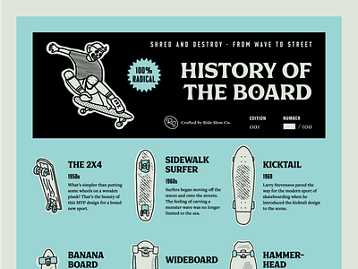 Ride Slow | History of the Board drawing illustration layout print risograph skateboard skateboarding sketch skull texture type typography