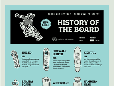 Ride Slow | History of the Board